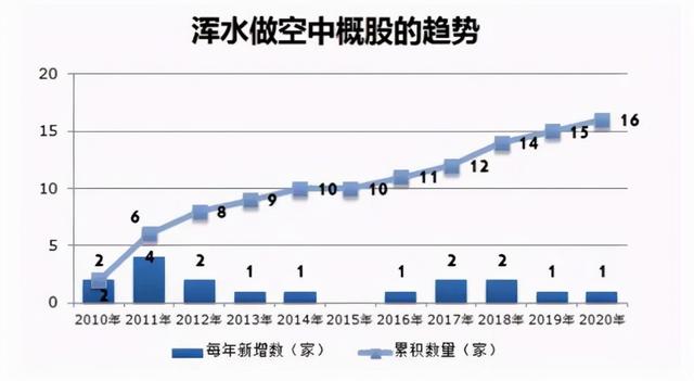 中国有调查公司吗（有调查公司吗招聘）