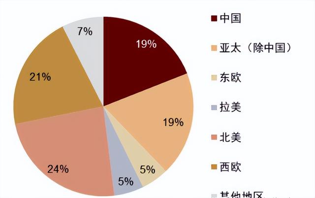 tiktok_跨境电商，tk跨境电商骗局？