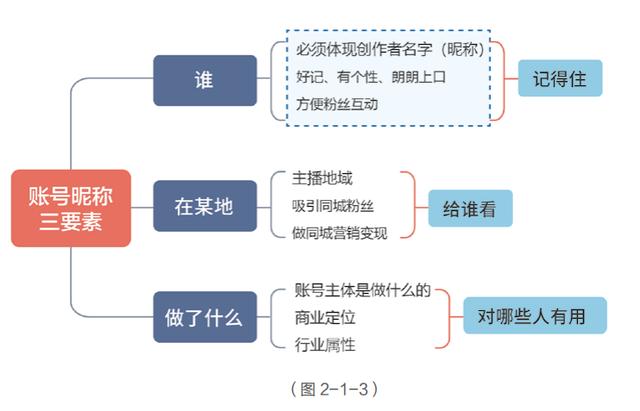 抖音吸引粉丝的文案，抖音个人介绍文案？