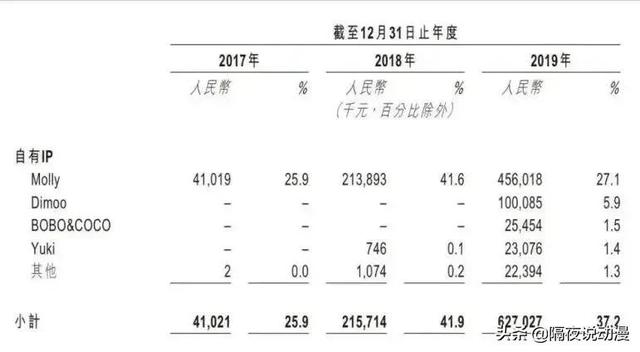 买大型手办在哪个平台买比较好（宝可梦手办在哪个平台买比较好）