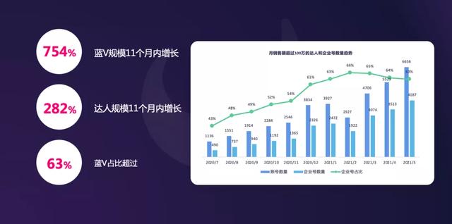 抖音电商怎么挣钱，电商怎么做如何从零开始学做电商赚钱正规？