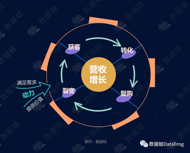 各大电商平台数据分析Excel（各大电商平台数据分析软件）