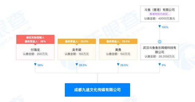 斗鱼户外直播前十名排行榜，斗鱼户外有名气的主播？