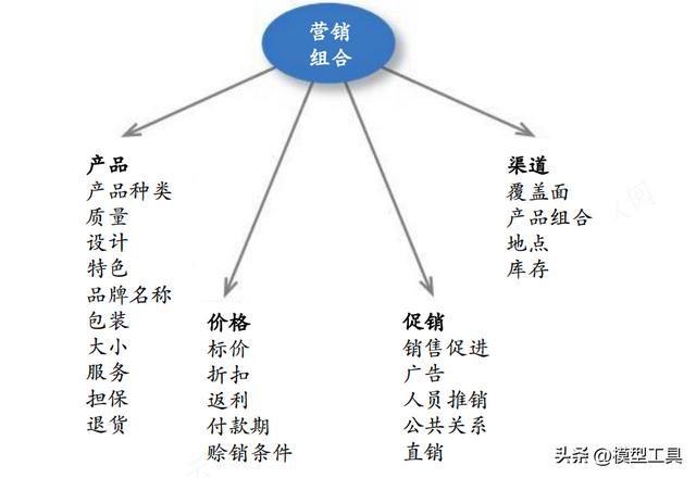 大学生创业计划书营销策略怎么写饺子，大学生创业计划书的营销策略