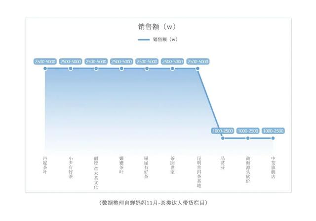 卖茶吸引人的广告，茶叶文案微信朋友圈推广？