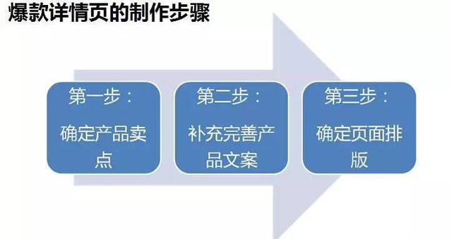 朋友圈产品推广词语，朋友圈产品推广词语怎么说？