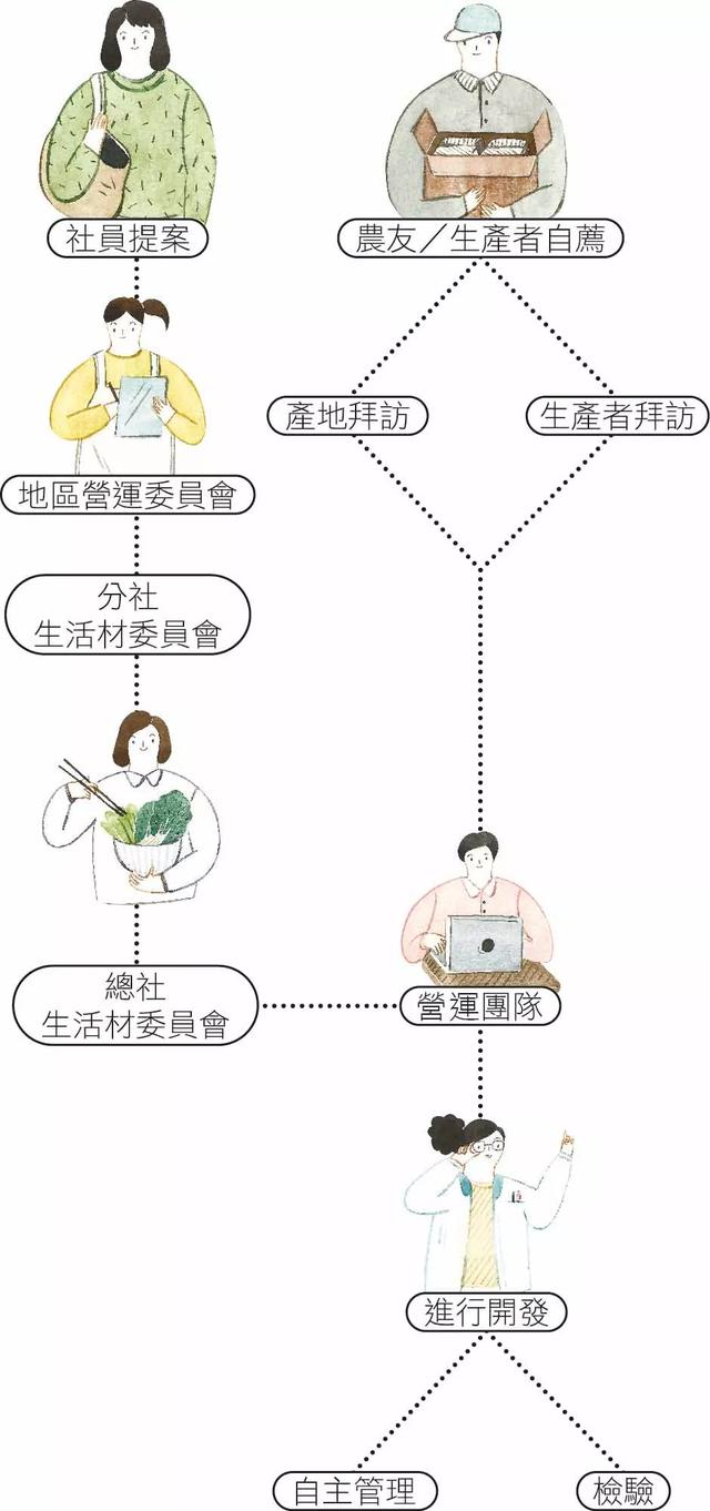 抖音彩虹图标怎么弄的，抖音昵称彩虹图标是怎么打上去的？