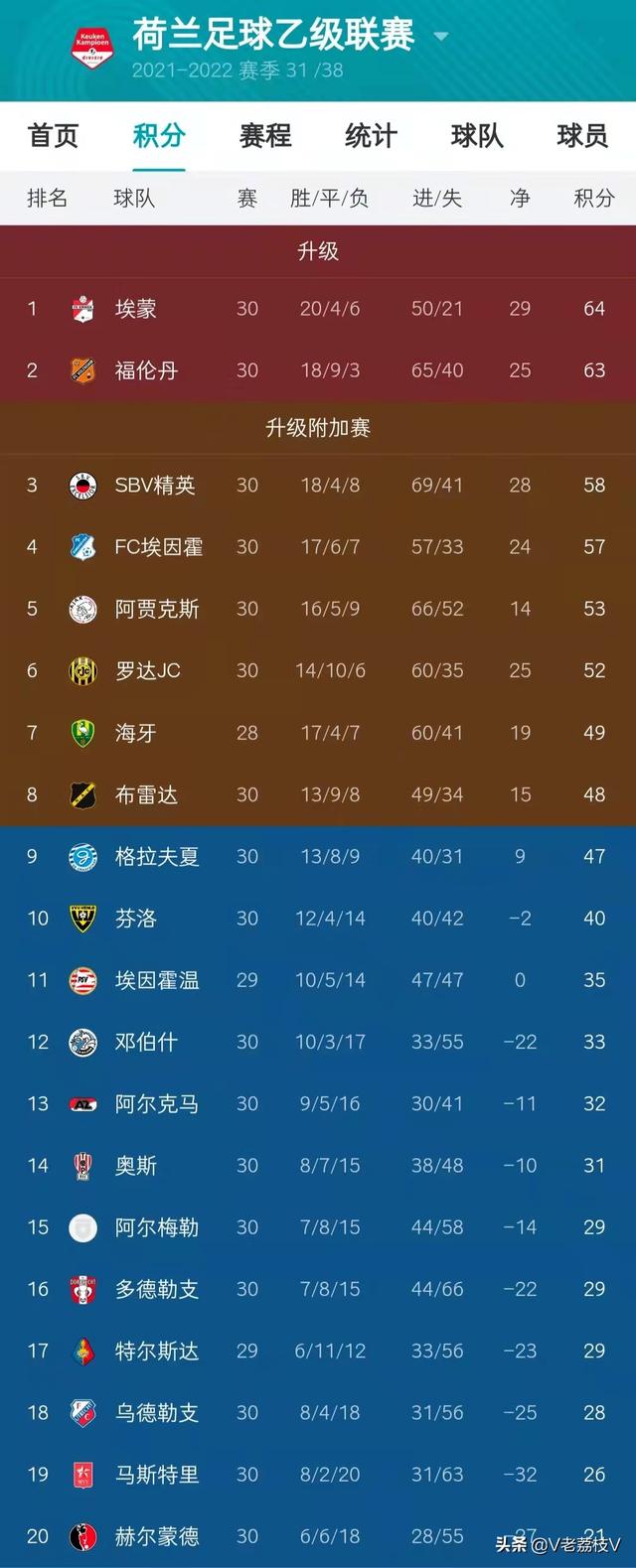 升级规则及玩法（csgo官匹段位升级规则）