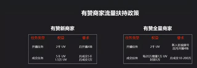 小视频1000个赞有多少钱，视频一千万赞可以挣多少钱？