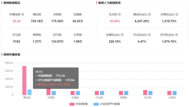 b站30万粉丝能有多少收入，b站200w粉丝一个月挣多少钱？