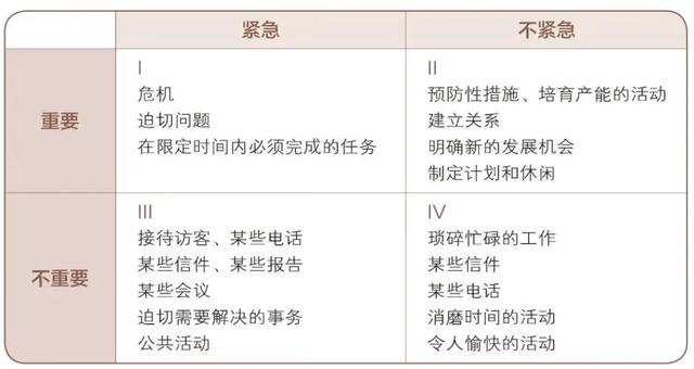 8原则是什么管理原理，28原则公式？"