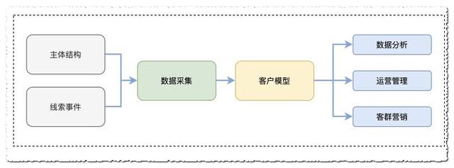 客户管理系统平台192.168.0.1，客户管理系统平台192.168.2.1？