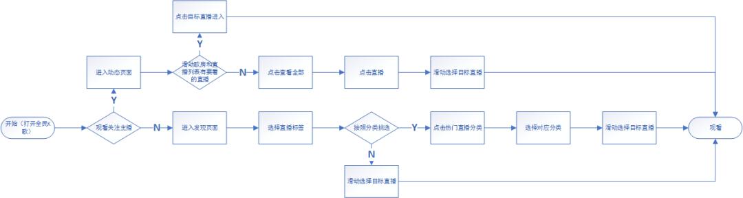 全民k歌可以直播唱歌赚钱吗？全民k歌怎样做直播能赚钱_