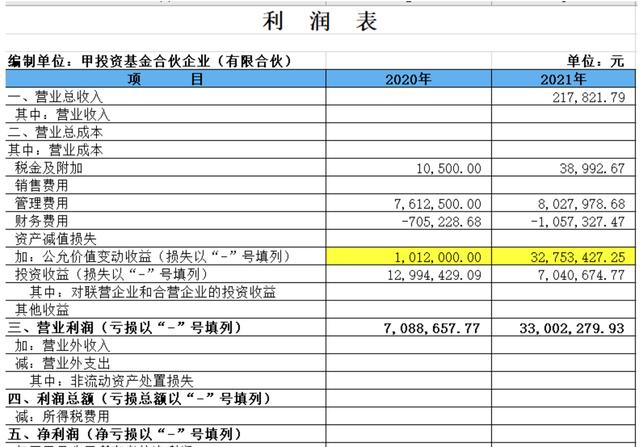 所得税纳税调整项目有哪些，所得税纳税调整项目有哪些科目？