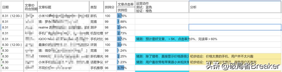 运营怎么做，运营岗位是做什么的？