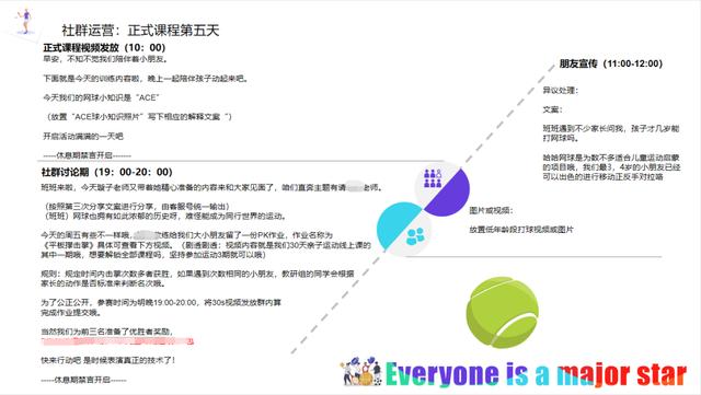 社群运营专员工作内容，社群运营销售专员是做什么？