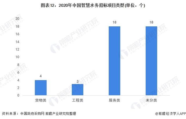 智慧水务公司前十名有哪些（智慧水务公司前十名金控）