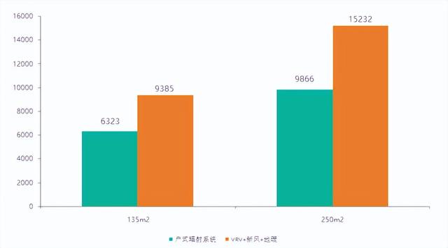 三恒系统一年费用（三恒系统维护成本）