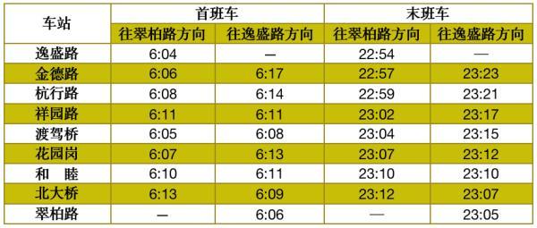 杭州地铁4号线运营时间几点到几点（杭州地铁4号线运营时间表）