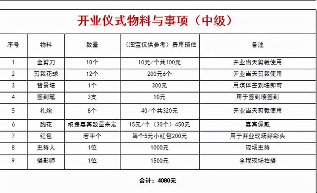 餐厅推广方案怎么写，餐厅推广方案经典范文？