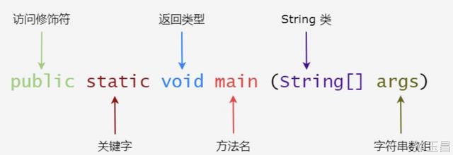 helloworld程序编写c语言，helloworld程序编写c语言视频？