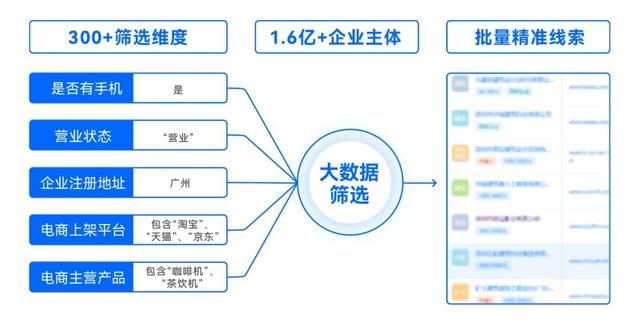 知识产权销售好做吗，知识产权销售有前途吗？