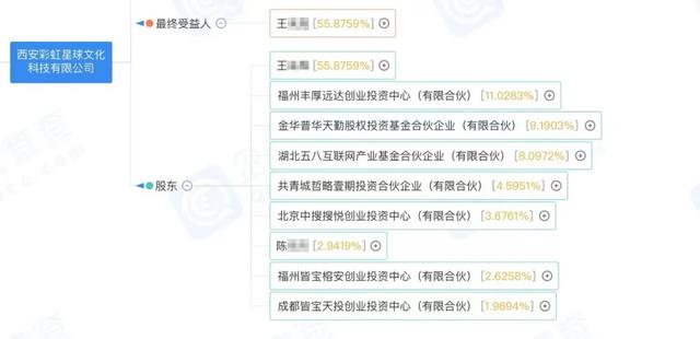 抖音彩虹图标怎么弄的，抖音昵称彩虹图标是怎么打上去的？