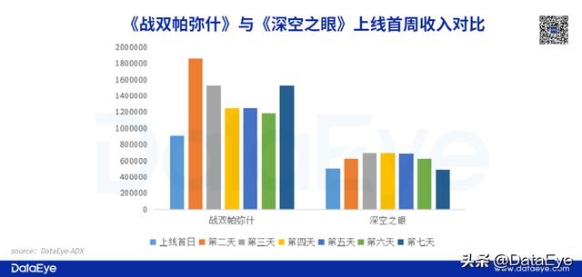 抖音游戏发行人一个月挣多少，怎么起诉抖音玩家？