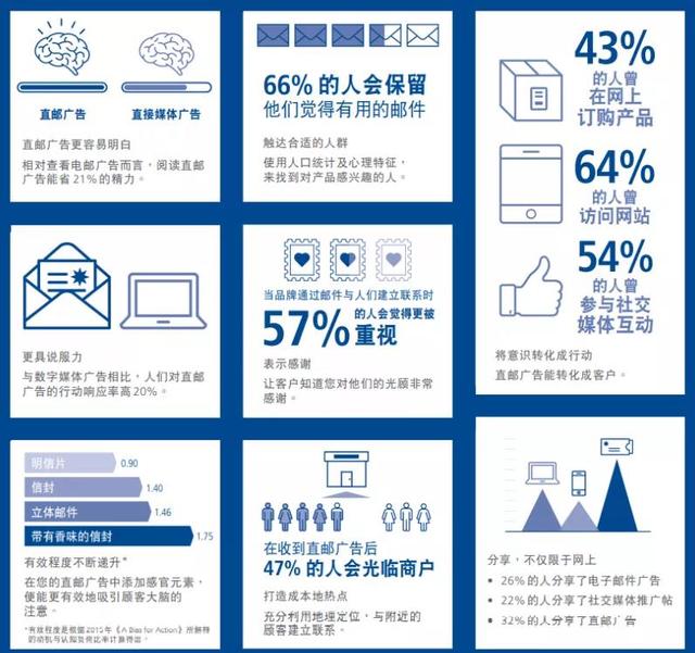 跨境电商营销推广方案模板，跨境电商营销推广方案怎么写？