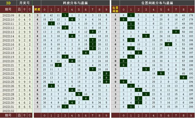 d跨度走势图带连线图南方双彩网（福彩3d跨度走势图带连线图）"