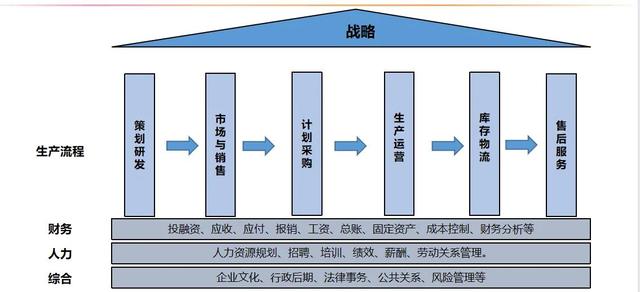 生产运营管理的目的是什么，生产运营管理的概念？