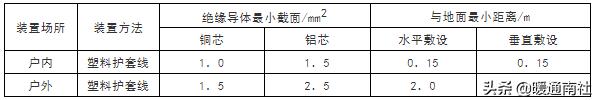 铜芯电缆载流量计算口诀（16平方铜芯电缆载流量）