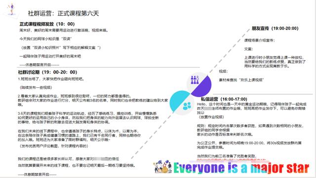 社群运营专员工作内容，社群运营销售专员是做什么？