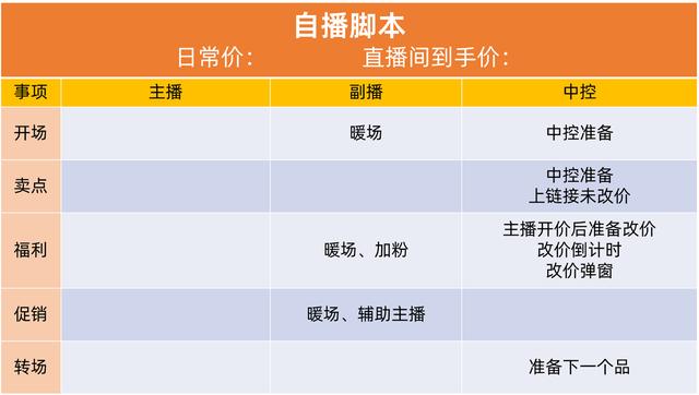 直播间话术提取软件（直播间话术文案）