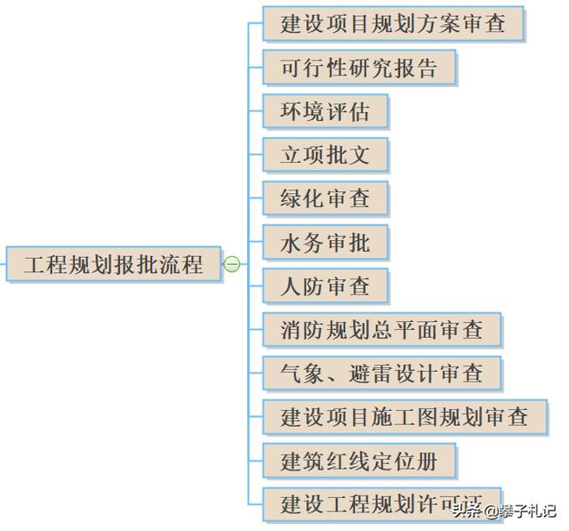 基本建设程序的内容是什么（基本建设程序包括哪几个阶段_）