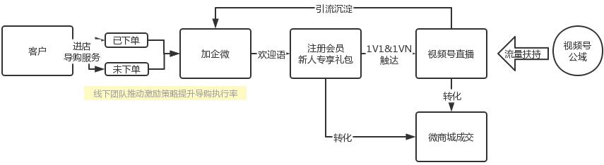 视频号怎么推广涨粉具体方案，如何给视频号涨粉？