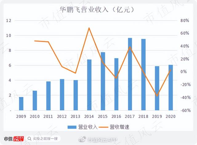 收购公司怎么收购（收购公司的五个步骤）