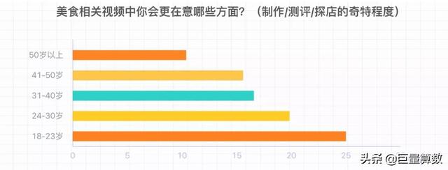 适合给美食配乐的抖音音乐，抖音里关于美食的纯音乐？