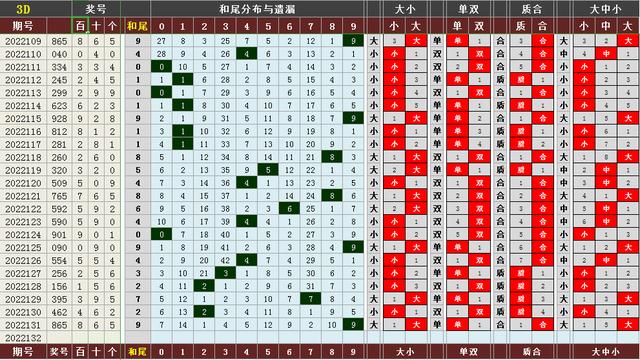 d跨度走势图带连线图南方双彩网（福彩3d跨度走势图带连线图）"