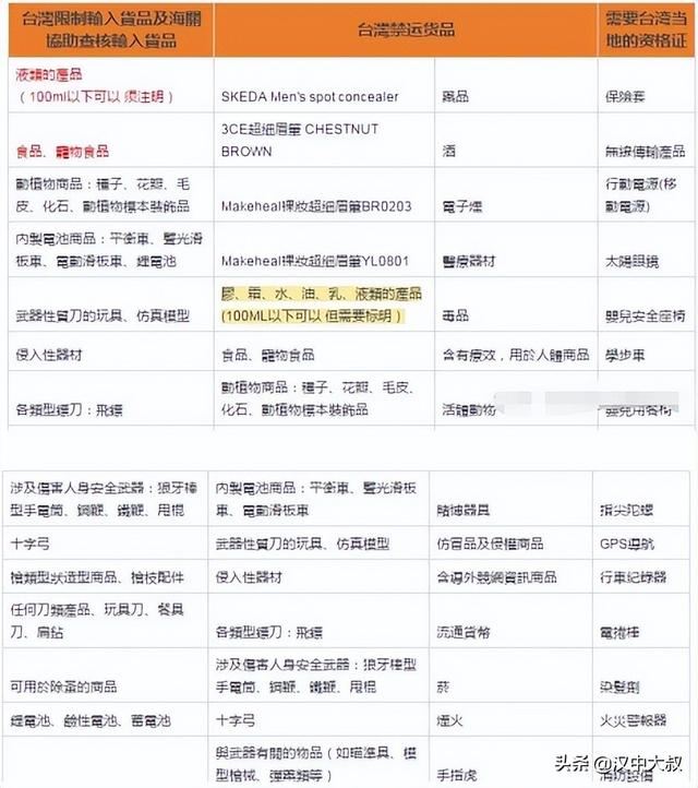 跨境电商台湾站选什么产品好卖，台湾跨境电商热销产品？