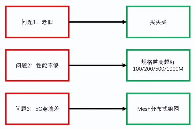 手机网络加速器哪个最好用（手机网络加速器）