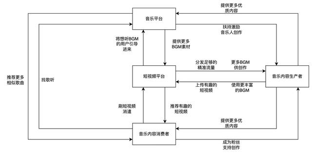 怎么把抖音和抖音火山版同步，抖音火山如何同步作品？