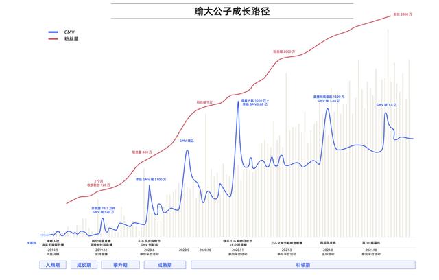《快手磁力金牛达人商家成长白皮书》发布，助力达人商家步入成长快车道