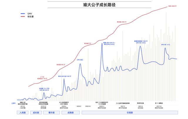 《快手磁力金牛达人商家成长白皮书》发布，助力达人商家步入成长快车道