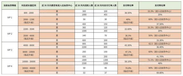 电商转化率怎么算的，电商转化率是怎么算的？