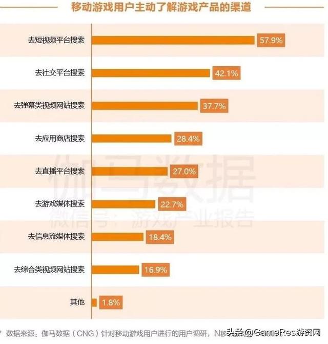 游戏发行人计划怎么算收益，游戏发行怎么赚钱？