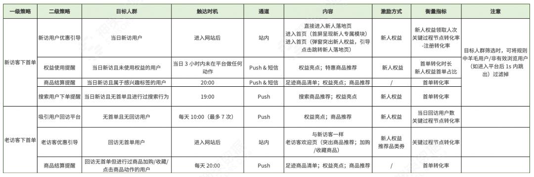 电商转化率怎么算的，电商转化率是怎么算的？