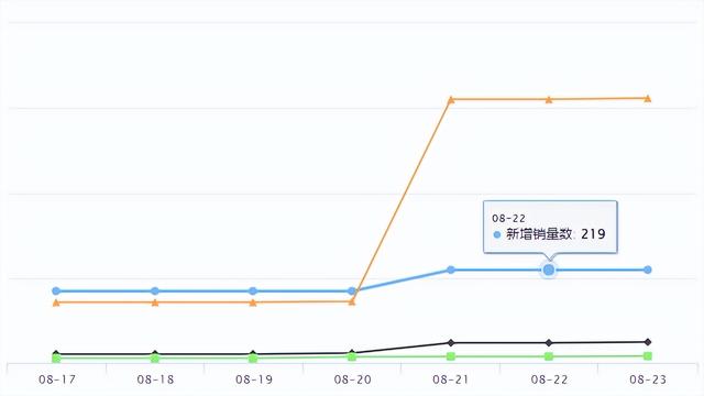 shopee跨境电商是真的吗，跨境电商%shopee？