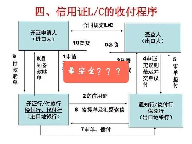 tradekey这个平台怎样，tradekey是哪个国家的？
