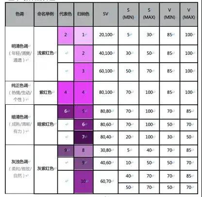 色彩营销理论，广告色彩分析案例？